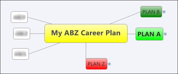 career plan template